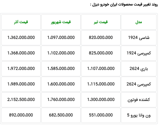 لیست قیمت جدید کامیون‌های ایران خودرو دیزل - آذر 99